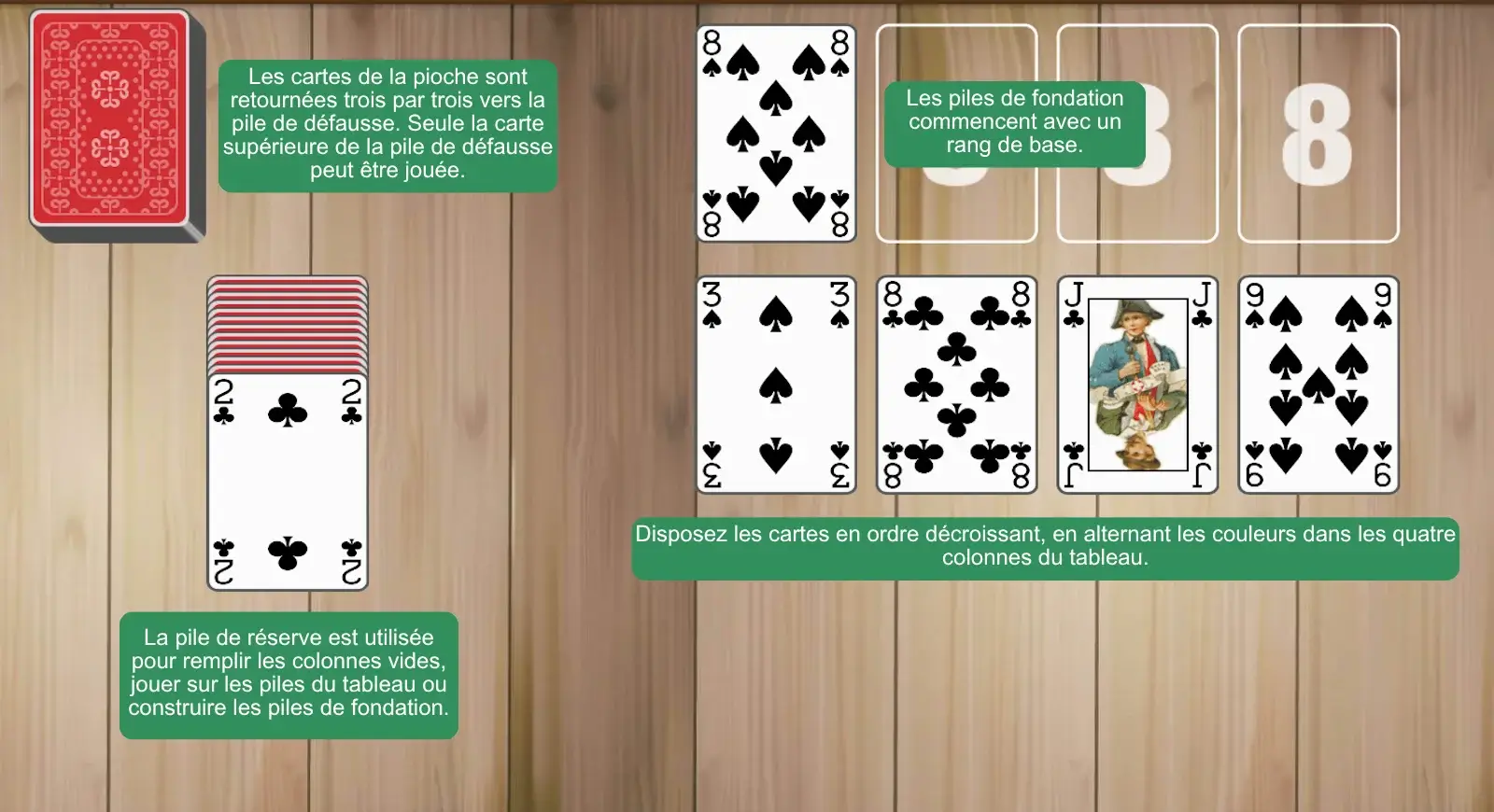 Mise en place du Solitaire Canfield